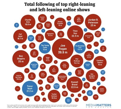 The Manosphere Ate My Homework